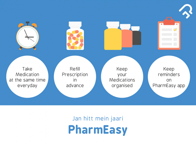 Antibiotics Importance of Completing Prescribed Dosage