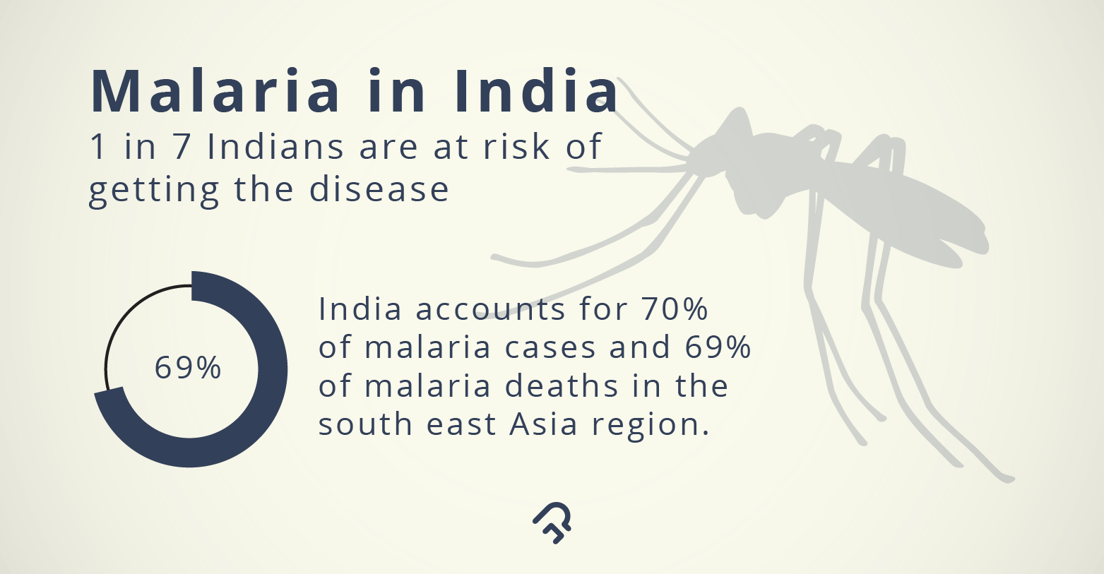 Causes and Symptoms of Malaria Guide