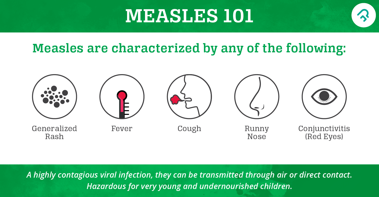 Measles Prevention Are you Immunized?